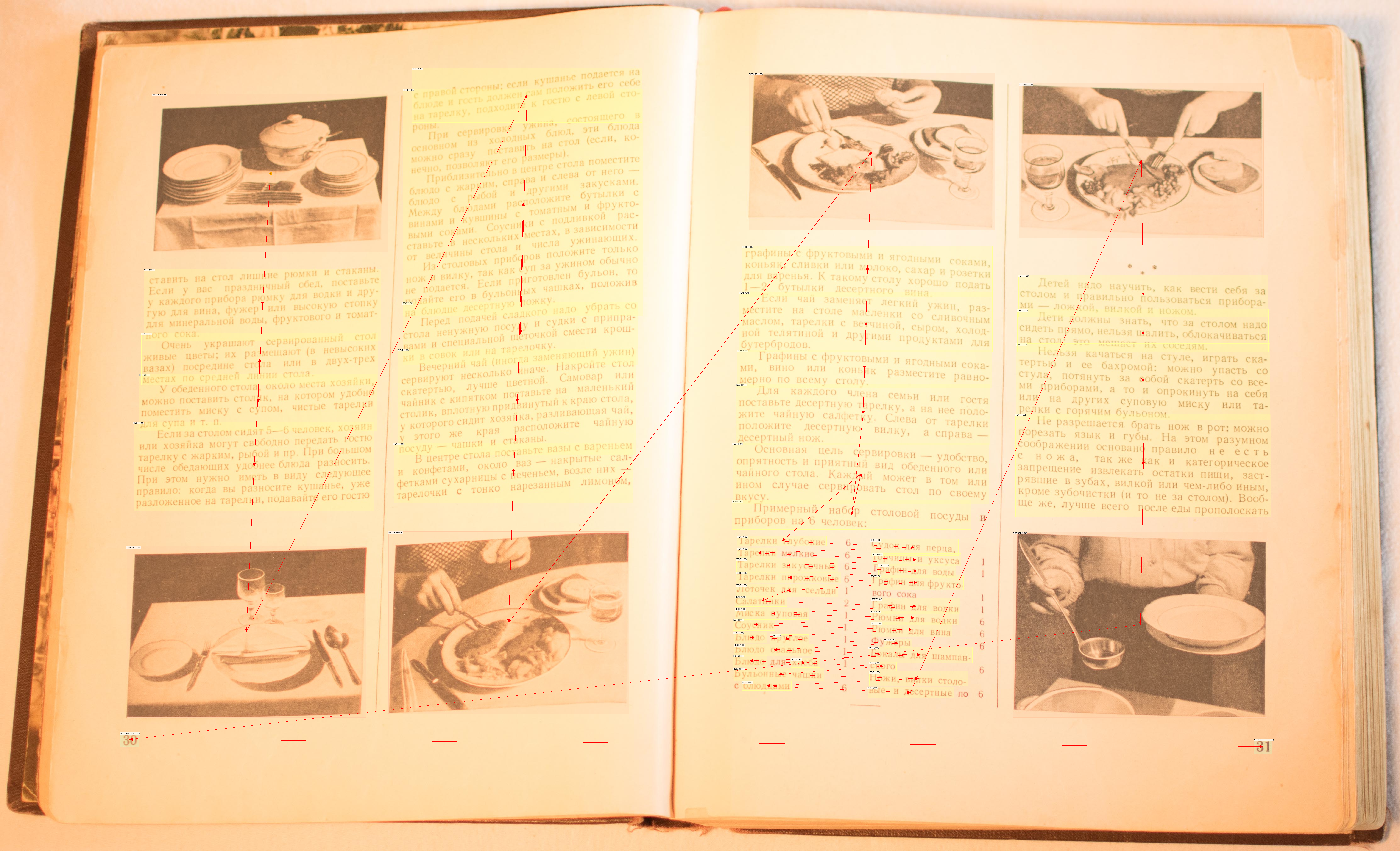 A Plan for Turning Soviet Cookbook Pages into Data