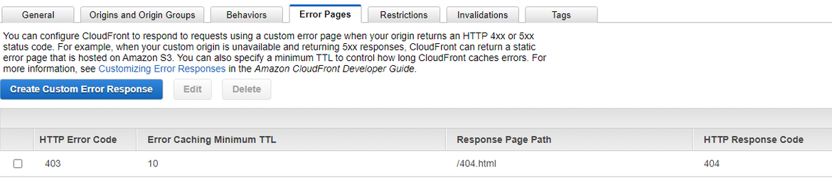 Cloudfront 403 to 404.html